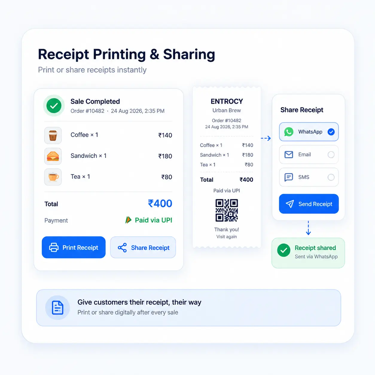 Receipt Printing & Sharing